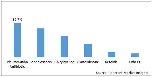 COMMUNITY-ACQUIRED BACTERIAL PNEUMONIA &nbsp;(CABP) TREATMENT DRUGS MARKET